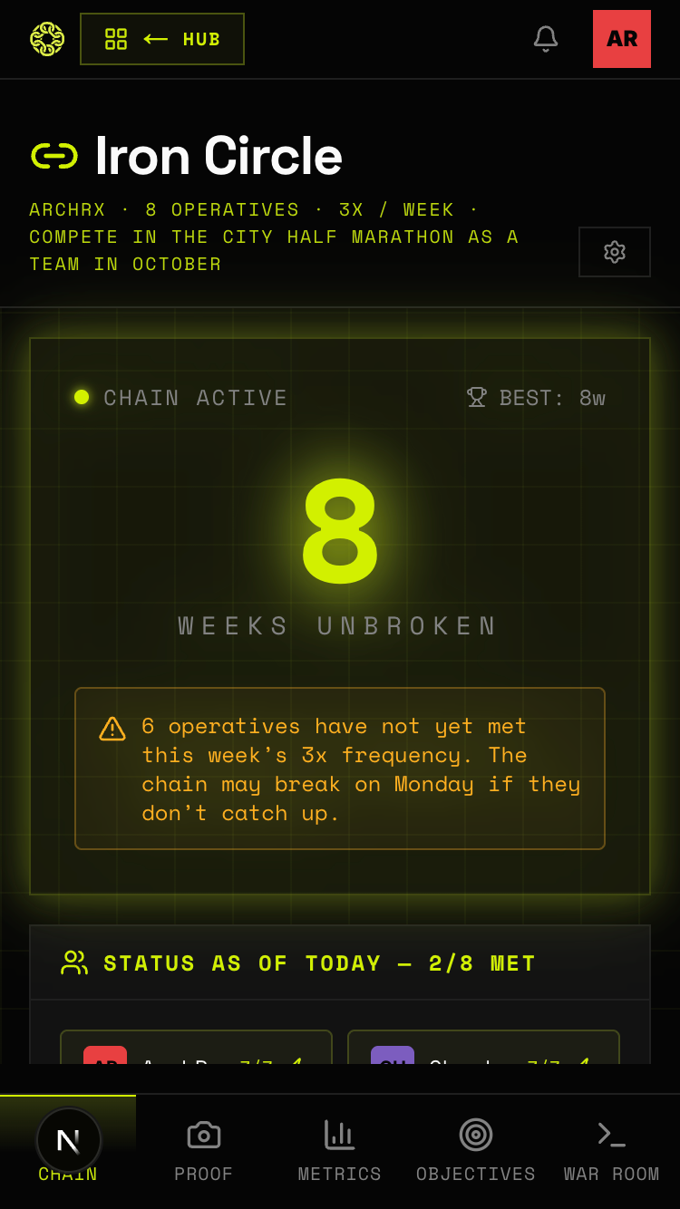 Crew chain view showing group streak and member proof status