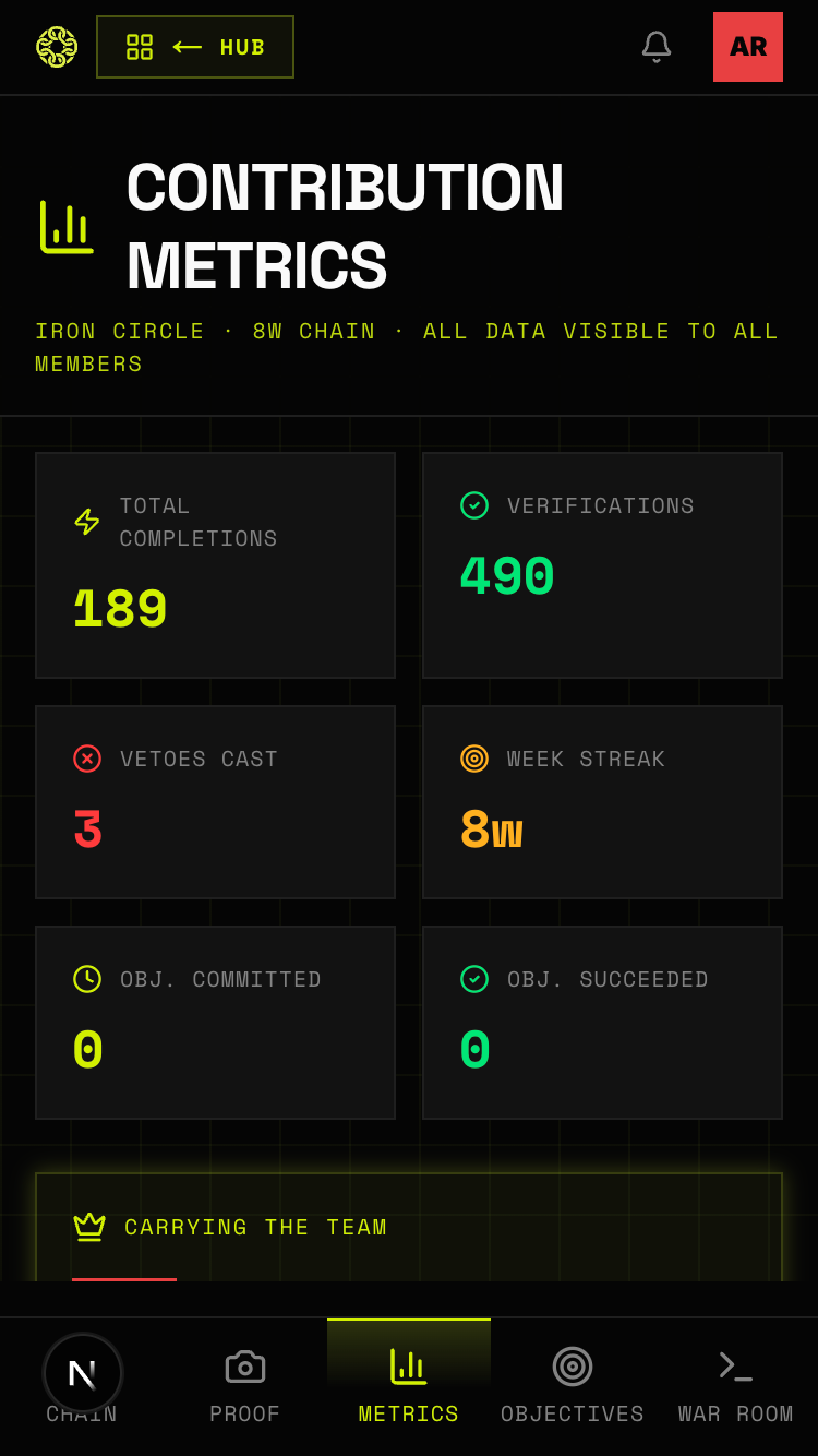 Metrics showing impact score leaderboard on mobile